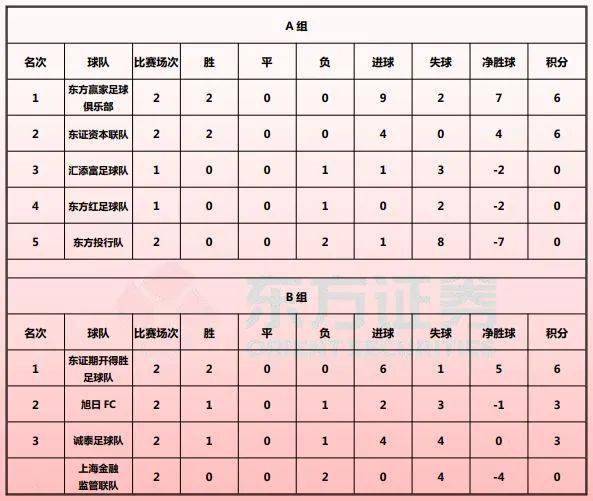 
【东证资本杯】第二轮赛况‘澳门新葡游戏网’(图8)