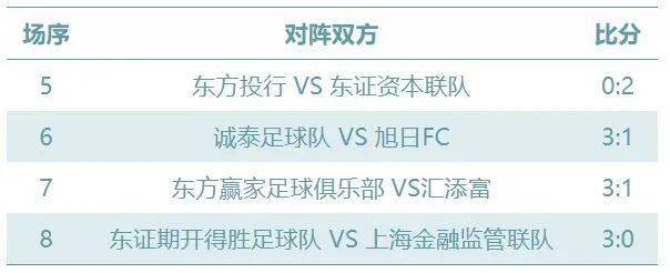 
【东证资本杯】第二轮赛况‘澳门新葡游戏网’(图7)